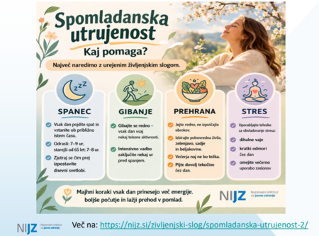 Spomladanska utrujenost