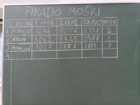 301177643_3279494858974259_4282191109115770668_n