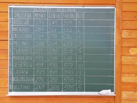 301001343_1210433839751185_415036583999293200_n